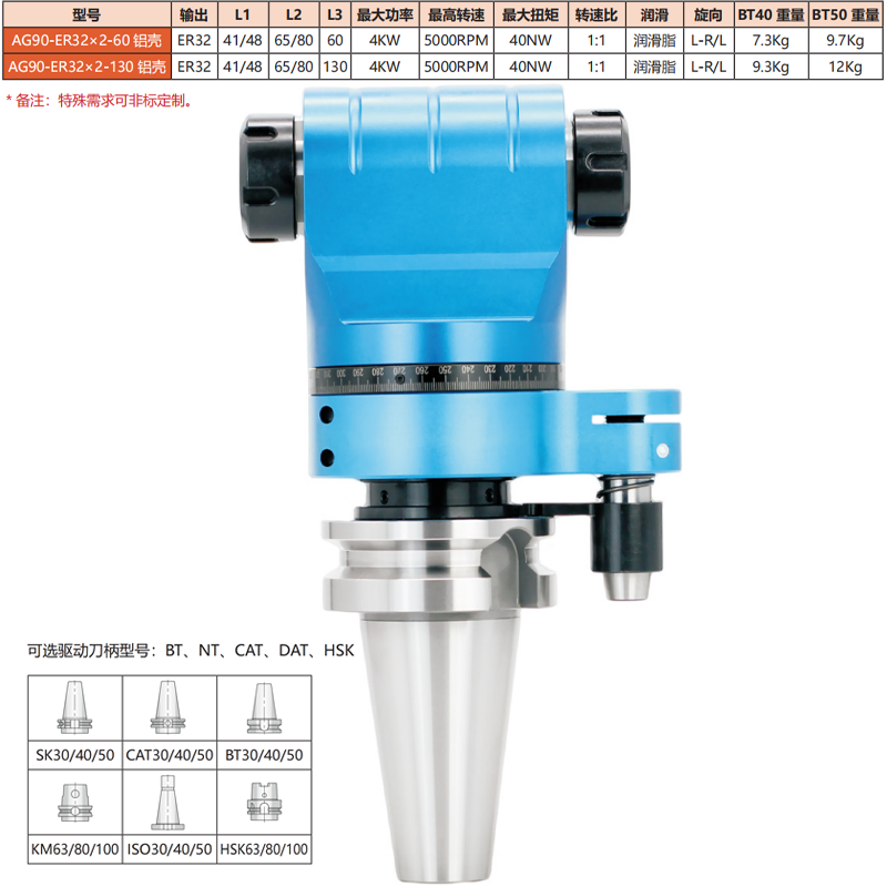 AG90-ER32*2-60/130