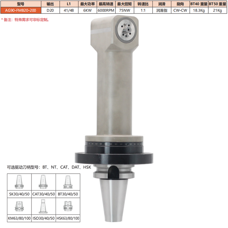 AG90-FMB20-200