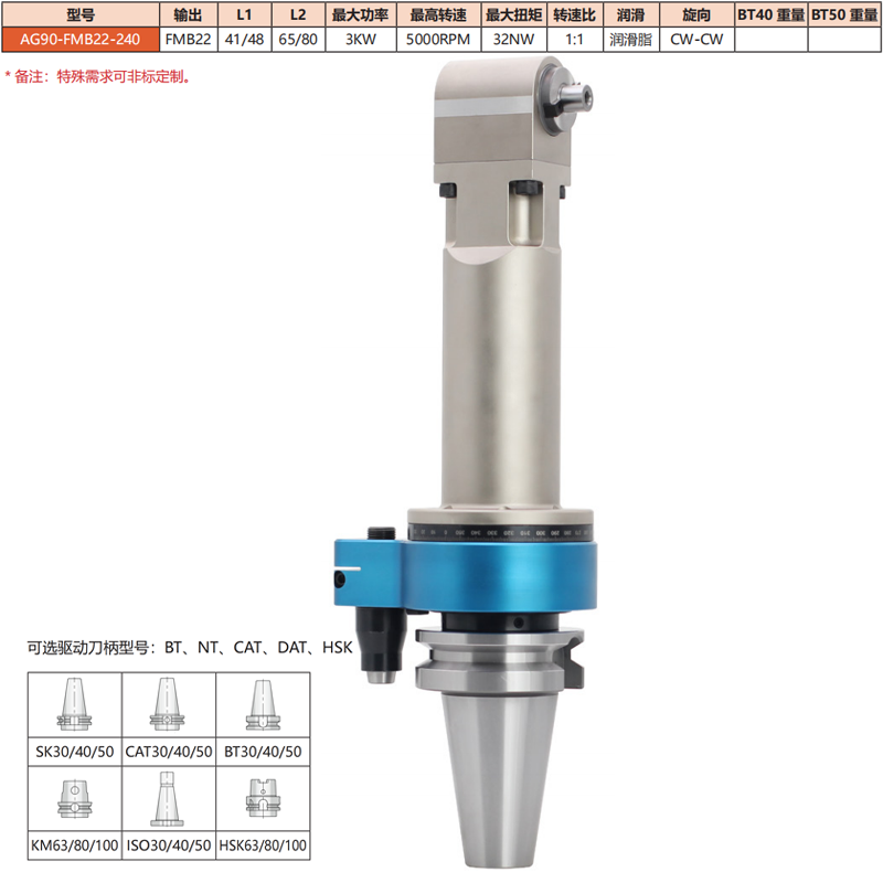 AG90-FMB22-240