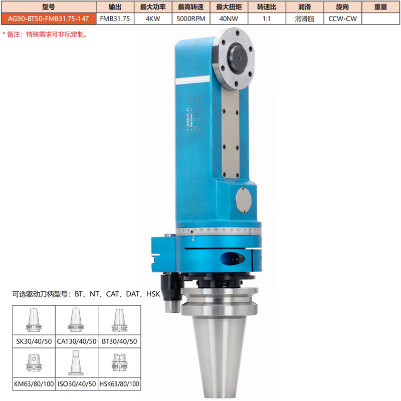 AG90-BT50-FMB31.75-147