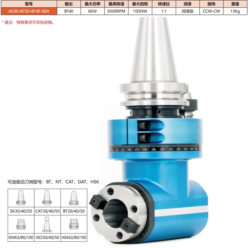 AG90-BT50-BT40-80A