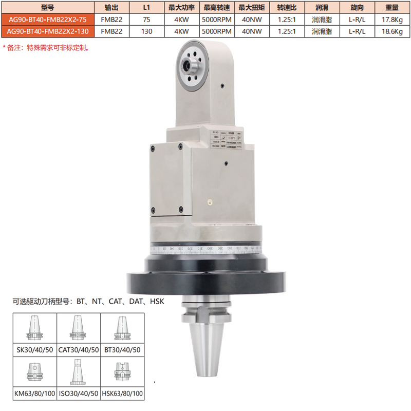 AG90-BT40-FMB22*2-75/130