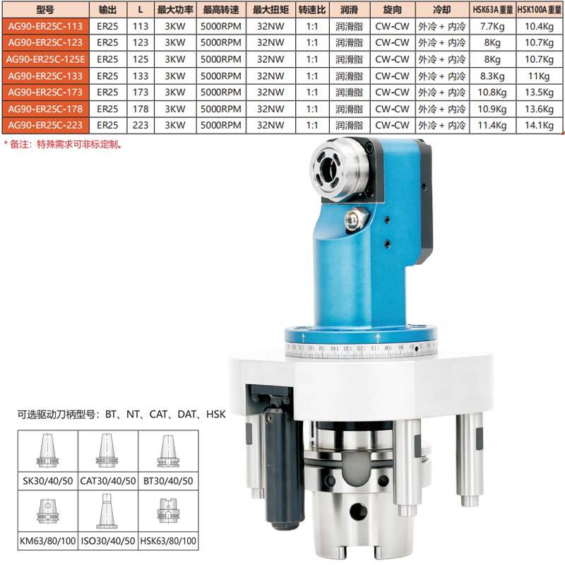 AG90-ER25C-(113-223)