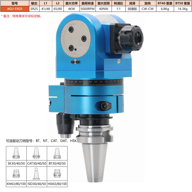 AGU-ER25