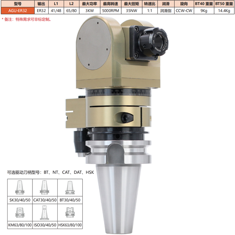 AGU-ER32
