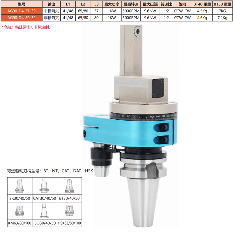 AG90-D4-32