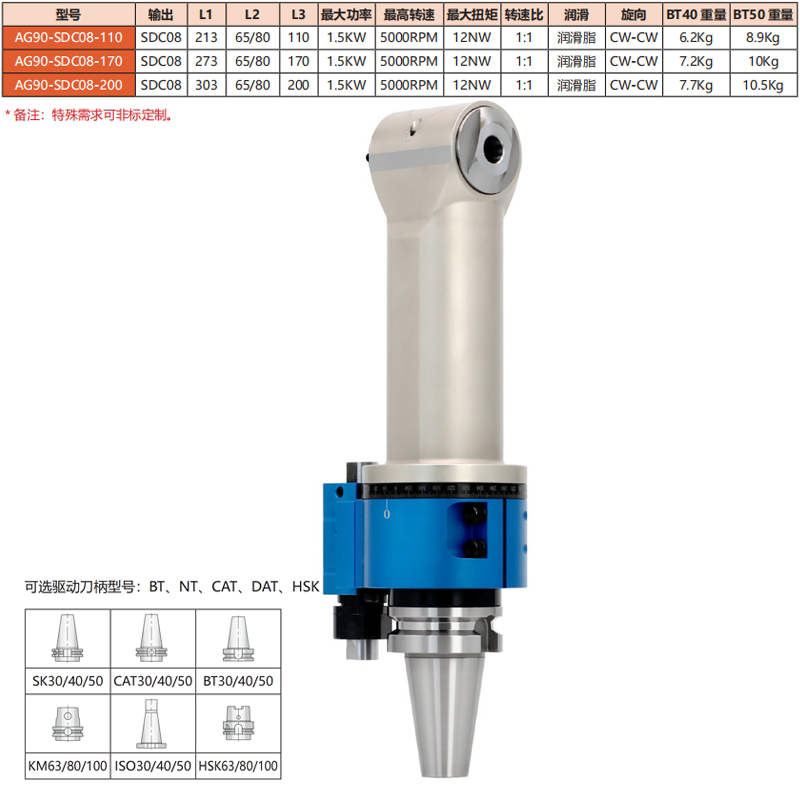 AG90-SDC08-(110200)