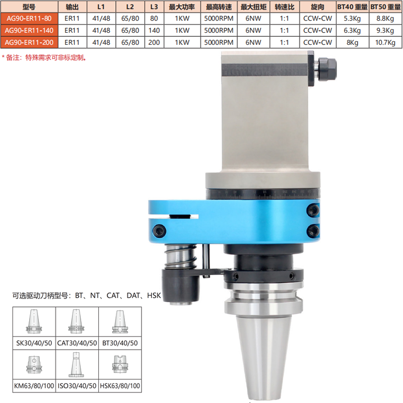 AG90-ER11-(80-200)
