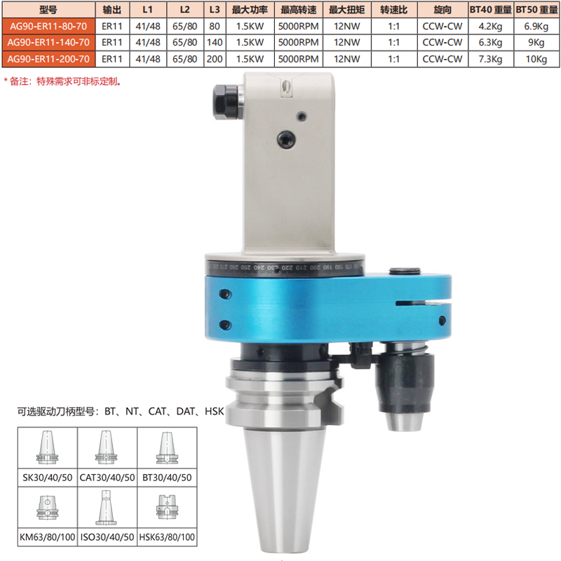 AG90-ER11-(80-200)-70