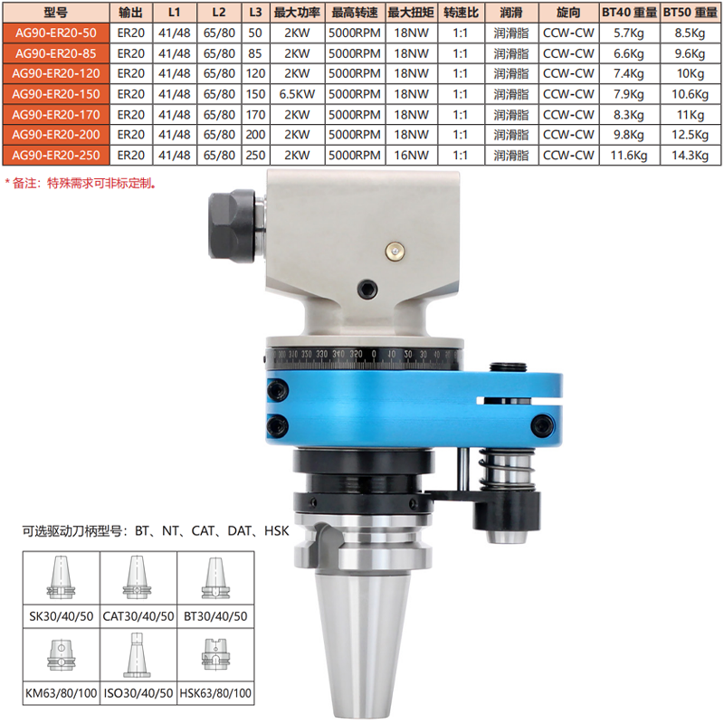 AG90-ER20-(50-250)