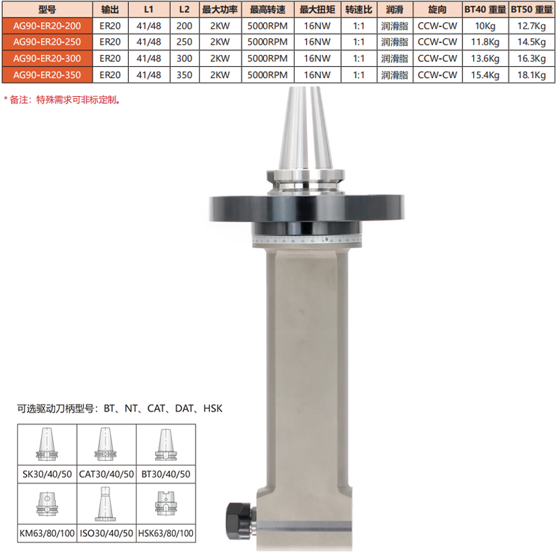 AG90-ER20-(200-350)
