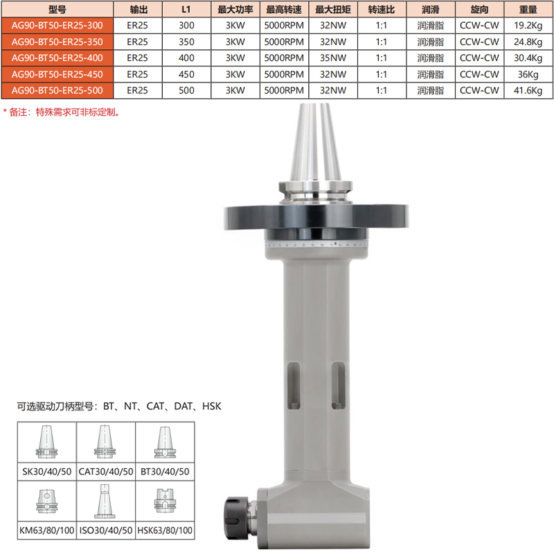 AG90-BT50-ER25-(300-500)