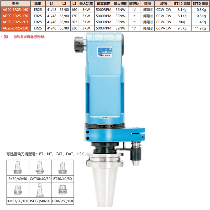 AG90-ER25-(160-220)