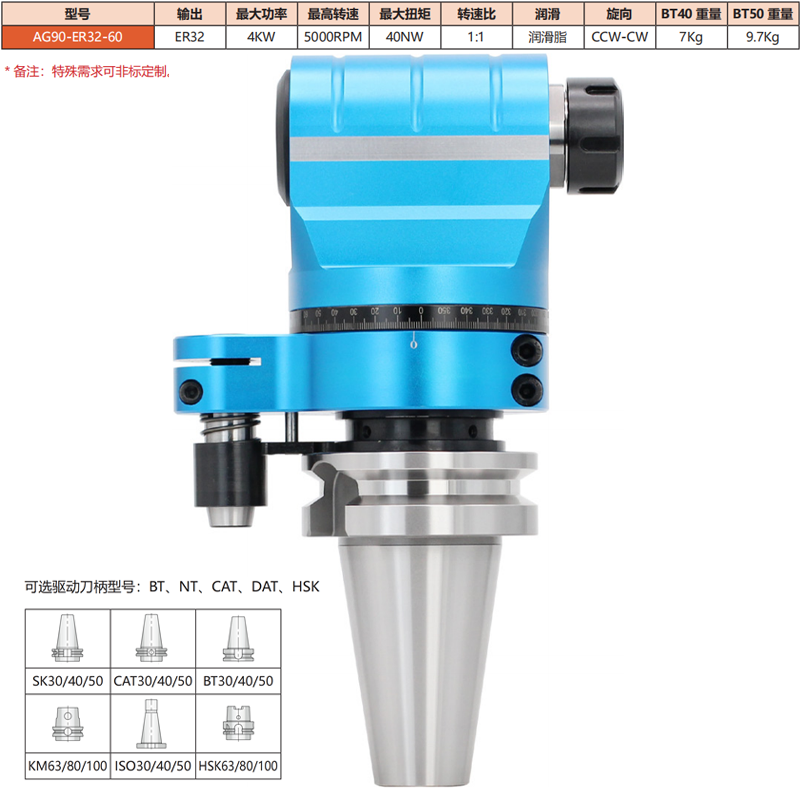 AG90-ER32-60