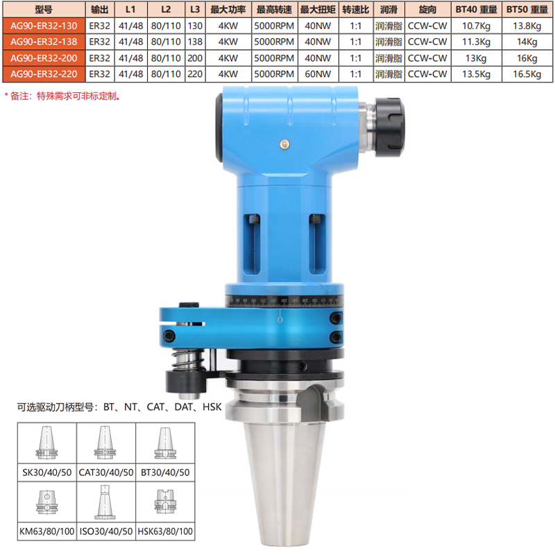 AG90-ER32-(130-220)