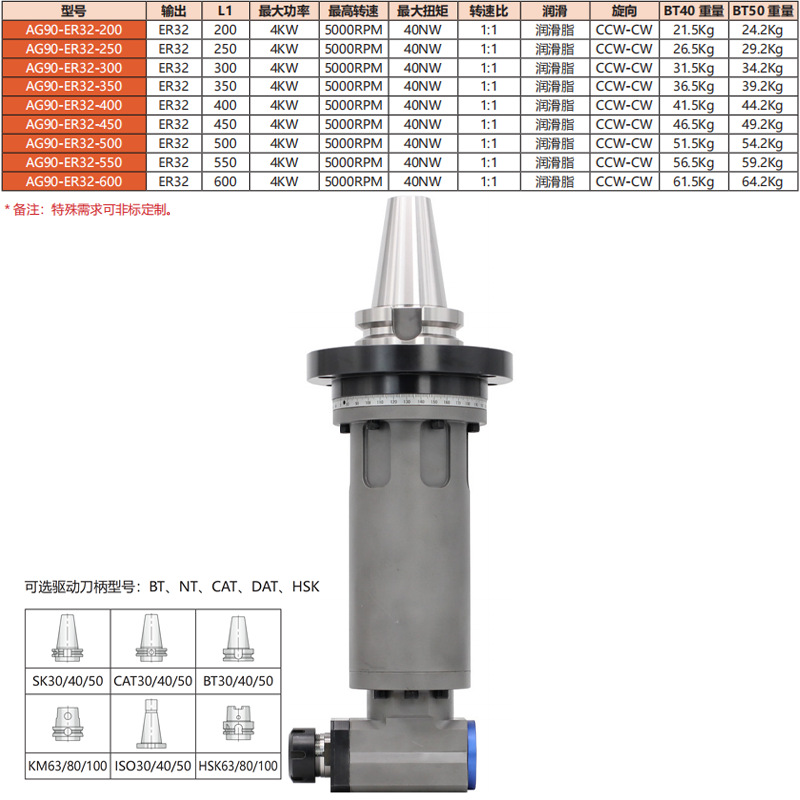 AG90-ER32-(200-600)