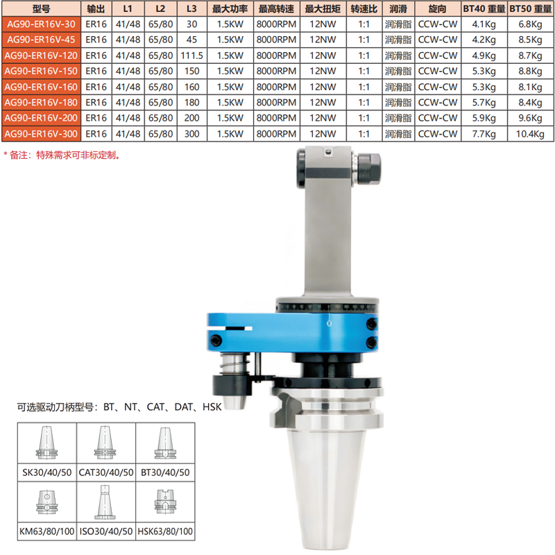 AG90-ER16V-(30-300)