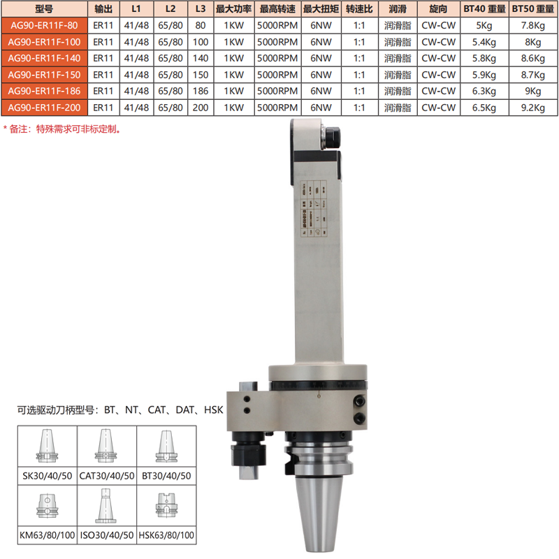 AG90-ER11F-(80-200)
