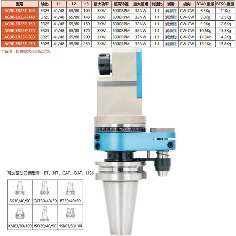 AG90-ER25F-(100-250)