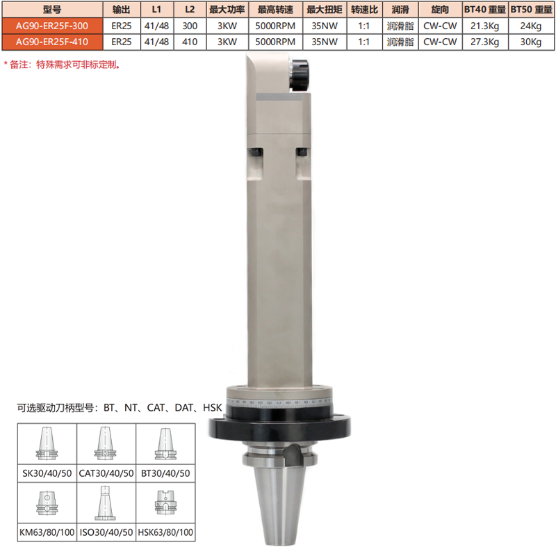 AG90-ER25F-300/410