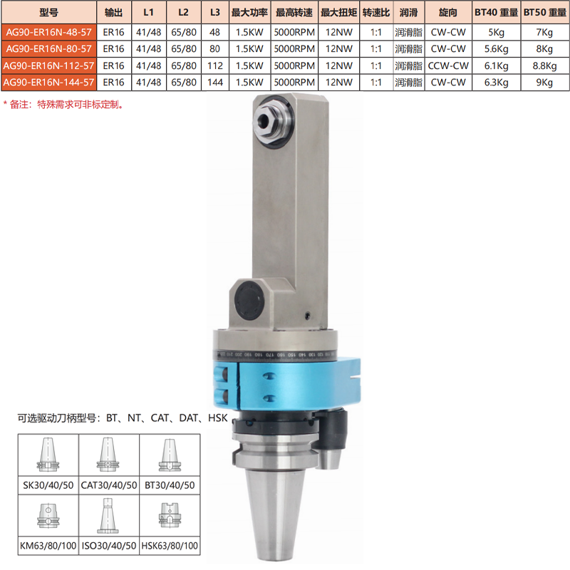 AG90-ER16N-(48-144)-57