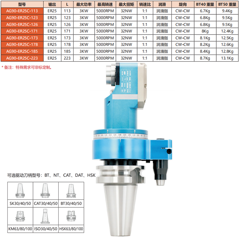 AG90-ER25C-(113-223)